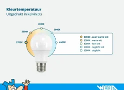 Ledlamp Lineair 8,5W R7S