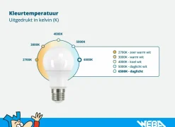 LED-lamp Star 2,3W E14 mat