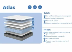 Matras Atlas pocketveren 90x200cm